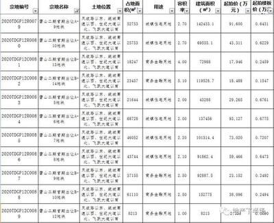 樓板什么價(jià)格（樓板價(jià)格影響因素） 結(jié)構(gòu)機(jī)械鋼結(jié)構(gòu)設(shè)計(jì) 第3張