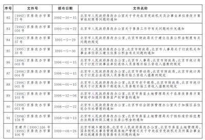 北京房改辦電話（關于北京房改辦電話的公告） 結構地下室設計 第5張