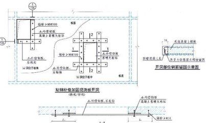 樓板加固規(guī)范要求有哪些（樓板加固的主要規(guī)范要求） 結(jié)構(gòu)工業(yè)鋼結(jié)構(gòu)設(shè)計(jì) 第3張