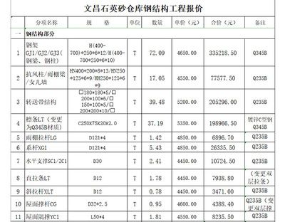 二層鋼結構廠房報價單表格（二層鋼結構廠房報價單表格示例）