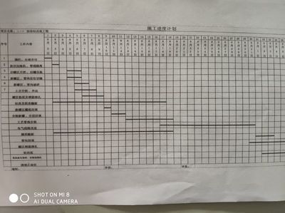 加油站施工計(jì)劃表（加油站改造升級(jí)施工計(jì)劃表） 北京鋼結(jié)構(gòu)設(shè)計(jì) 第1張