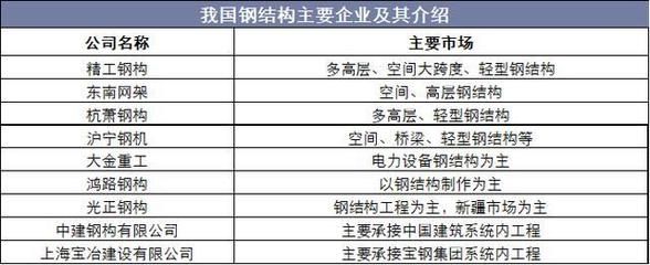 鋼結構的生產（萍鄉市飛翔鋼結構工廠） 鋼結構桁架施工 第1張