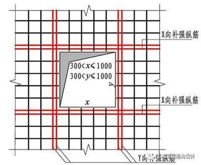 樓板加固做法圖集大全（樓板加固做法圖集） 建筑效果圖設(shè)計(jì) 第3張