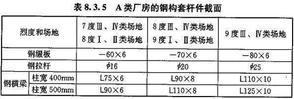 鋼結(jié)構(gòu)廠房加固需要審圖章嗎（鋼結(jié)構(gòu)廠房加固是否需要審圖章） 北京網(wǎng)架設(shè)計 第1張