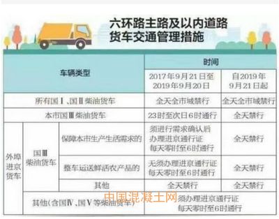 北京混凝土車禁行時間表最新 鋼結構鋼結構螺旋樓梯設計 第2張