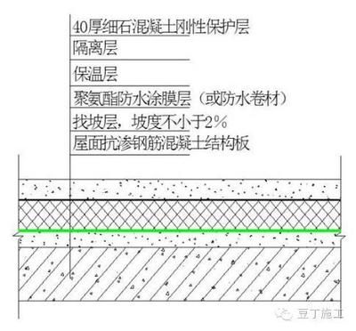 游樂設施作業人員考試平臺（關于游樂設施作業人員考試平臺的疑問） 北京鋼結構設計問答