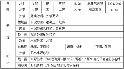 混凝土外加劑公司簡介模板范文（混凝土外加劑產品研發案例：混凝土外加劑產品研發案例） 建筑消防設計 第5張