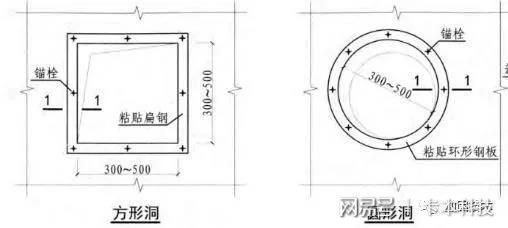 樓板加固做法視頻講解（樓板加固步驟和注意事項，） 建筑施工圖設計 第4張