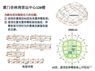 北京結構設計師考試時間（2024年北京一級注冊結構工程師考試時間） 結構工業鋼結構設計 第4張