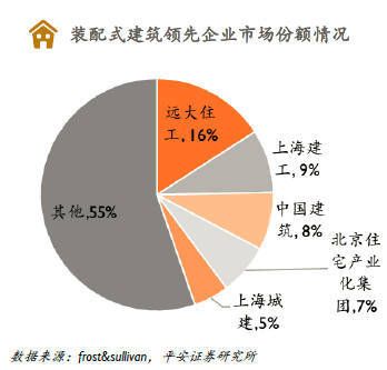 北京建工建筑產(chǎn)業(yè)（北京建工建筑產(chǎn)業(yè)化） 結(jié)構(gòu)電力行業(yè)施工 第4張