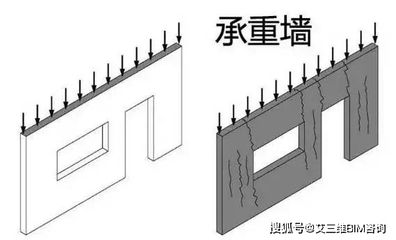 承重墻的標準尺寸（承重墻厚度對建筑穩定性影響高層住宅承重墻設計標準） 鋼結構有限元分析設計 第1張