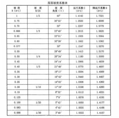 鋼結構2015定額表（鋼結構2015定額表是用于指導和規范鋼結構工程預算的標準） 結構框架施工 第2張