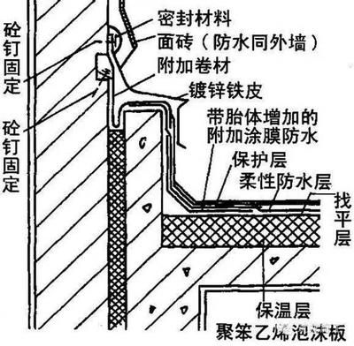 屋面板做法（幾種常見的屋面板做法） 鋼結構門式鋼架施工 第1張