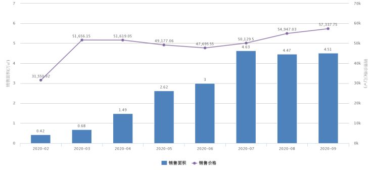 北京別墅總價（北京別墅價格）