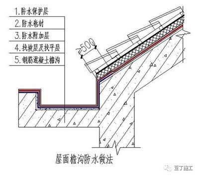 屋面附加鋼筋規范（屋面鋼筋施工常見問題解析屋面附加鋼筋的規范要求）