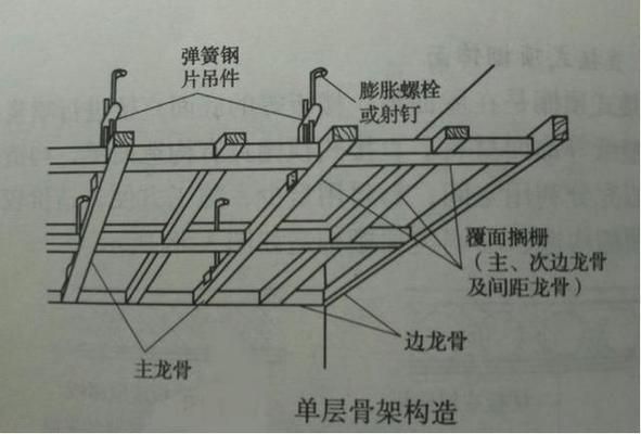 房屋加頂蓋（農村房屋加頂蓋改造） 結構污水處理池設計 第3張