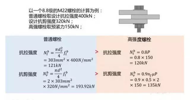 10.9級螺栓抗剪強度（螺栓抗剪強度測試） 結(jié)構(gòu)電力行業(yè)設(shè)計 第1張