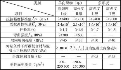 碳纖維加固怎么計算的（碳纖維加固成本估算） 裝飾工裝設計 第4張