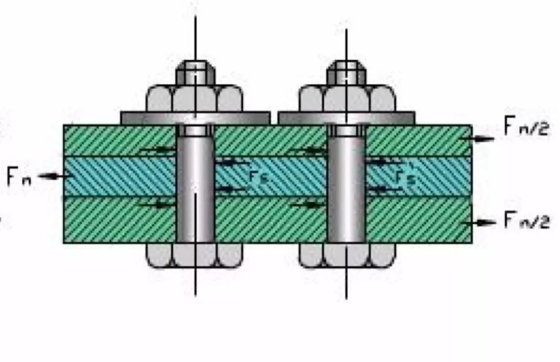 螺栓抗剪切強度計算公式（螺栓抗剪切強度計算方法） 裝飾幕墻施工 第5張