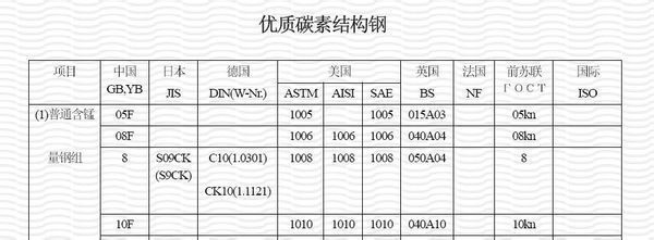 碳素結(jié)構(gòu)鋼的分類(lèi)（碳素結(jié)構(gòu)鋼與合金結(jié)構(gòu)鋼的區(qū)別）