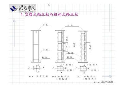 綴條式軸壓格構構件,其綴條按什么受力情況設計