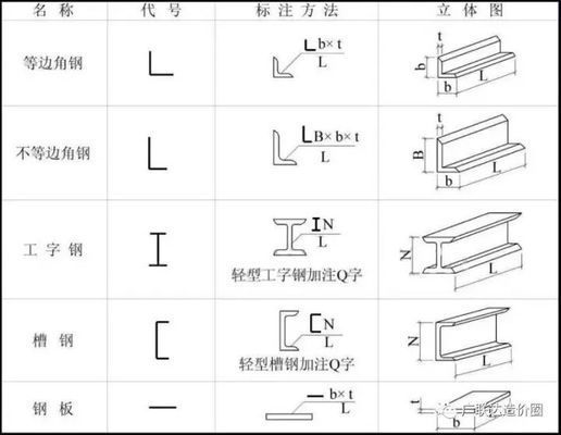 《鋼結(jié)構(gòu)設(shè)計(jì)標(biāo)準(zhǔn)》圖示 建筑效果圖設(shè)計(jì) 第1張