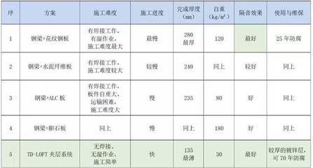 云南建筑加固公司有哪些（云南建筑加固公司能提供哪些類型的加固服務，應該注意哪些因素） 北京鋼結構設計問答