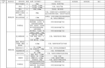 橋梁結(jié)構(gòu)驗(yàn)收內(nèi)容 建筑方案施工 第1張