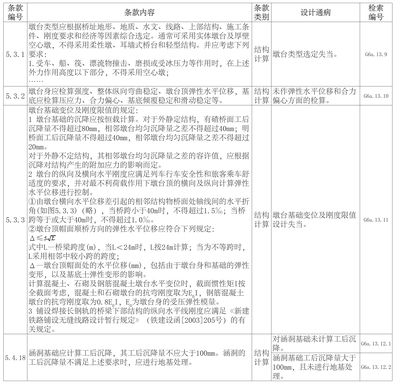 橋梁結(jié)構(gòu)驗(yàn)收內(nèi)容 建筑方案施工 第3張