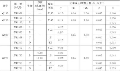 碳素結構鋼強度最大的是（碳素結構鋼強度最高的鋼材）