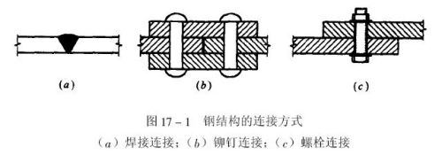 鋼結(jié)構(gòu)柱與柱連接的叫什么（鋼結(jié)構(gòu)柱與柱的連接方式） 結(jié)構(gòu)污水處理池設(shè)計 第2張