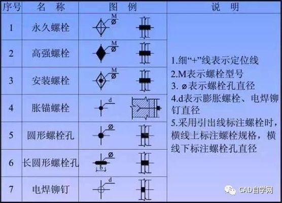 如何繪制鋼結構圖紙