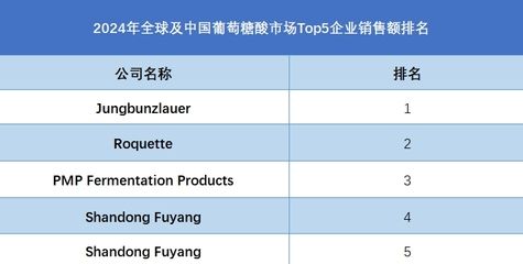 中國碳纖維公司排名 建筑施工圖設(shè)計 第3張