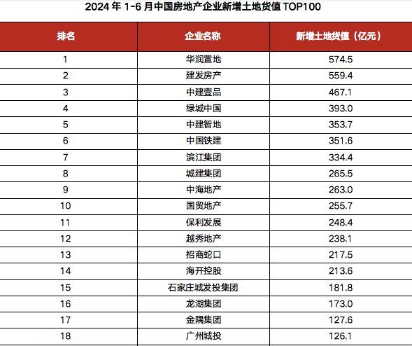 中國碳纖維公司排名 建筑施工圖設(shè)計 第4張