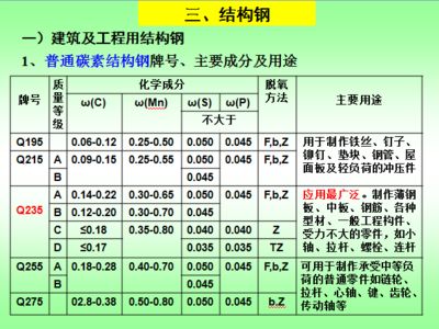 碳素結構鋼強度等級劃分（碳素結構鋼與其他鋼材的區別碳素結構鋼與其他鋼材的區別） 北京加固設計（加固設計公司） 第1張