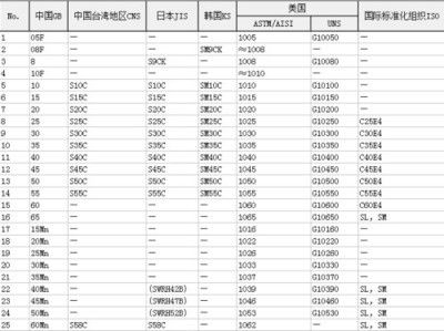 碳素結構鋼分為哪四個牌號