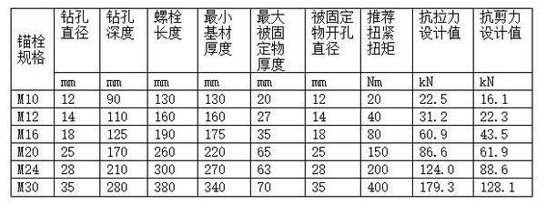 螺栓抗剪力計算（螺栓抗剪力的計算公式） 北京鋼結構設計 第2張