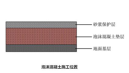 泡沫混凝土的施工工藝 鋼結(jié)構(gòu)網(wǎng)架設(shè)計(jì) 第1張