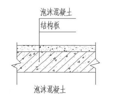 泡沫混凝土的施工工藝 鋼結(jié)構(gòu)網(wǎng)架設(shè)計(jì) 第4張