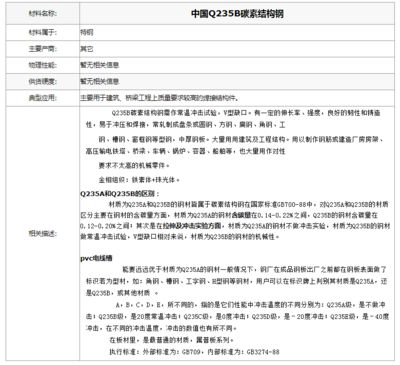 橋梁用結構鋼標準 建筑消防施工 第3張