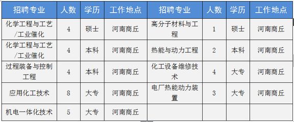 碳纖維公司招聘信息怎么寫