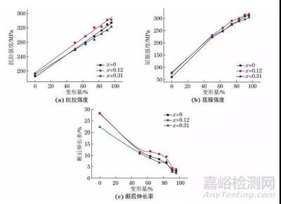 在低碳鋼拉伸性能試驗(yàn)過(guò)程中,在()階段變形不明顯（低碳鋼彈性階段與塑性階段區(qū)別）