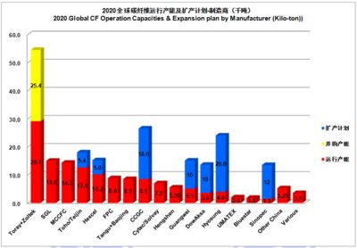 碳纖維生產公司排名