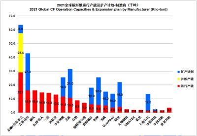 碳纖維生產公司排名