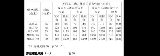 螺栓剪切力標準參照表（螺栓剪切力標準參照表通常會列出不同規(guī)格螺栓剪切力標準參照表）