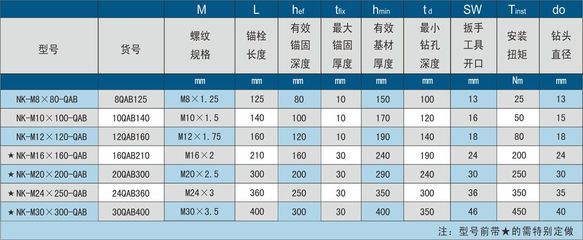 螺栓剪切力標準參照表（螺栓剪切力標準參照表通常會列出不同規格螺栓剪切力標準參照表） 建筑消防設計 第4張