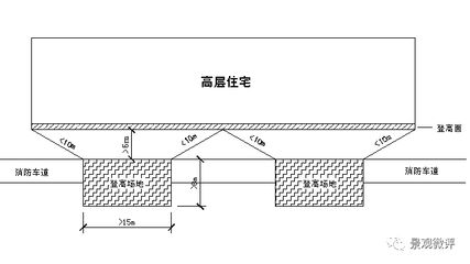 網架結構規范要求有哪些（網架結構安全性評估方法，網架結構與平面結構比較） 結構機械鋼結構施工 第3張