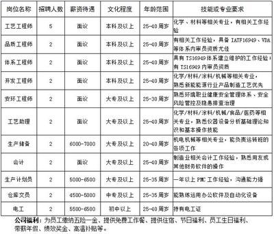 碳纖維招聘師傅一個(gè)月能拿多少錢 全國(guó)鋼結(jié)構(gòu)廠 第5張