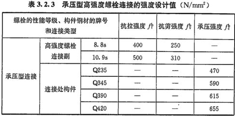 螺栓抗剪切強度計算 建筑消防施工 第1張