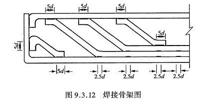 公路橋梁鋼筋焊接規(guī)范（公路橋梁鋼筋焊接的一些關(guān)鍵規(guī)范要點(diǎn)） 鋼結(jié)構(gòu)跳臺(tái)設(shè)計(jì) 第5張